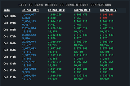 pyngpong Metric DB Consistency Comparison